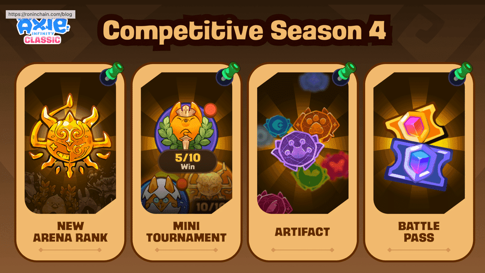 Unveiling Season 4 in Axie Infinity: Fresh Rewards & Tournaments!