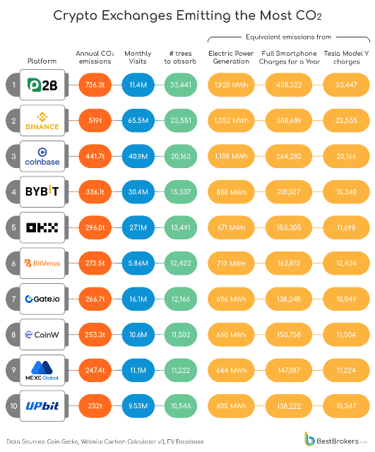 Crypto Gaming's Carbon Footprint: Mining's Emissions Unpacked