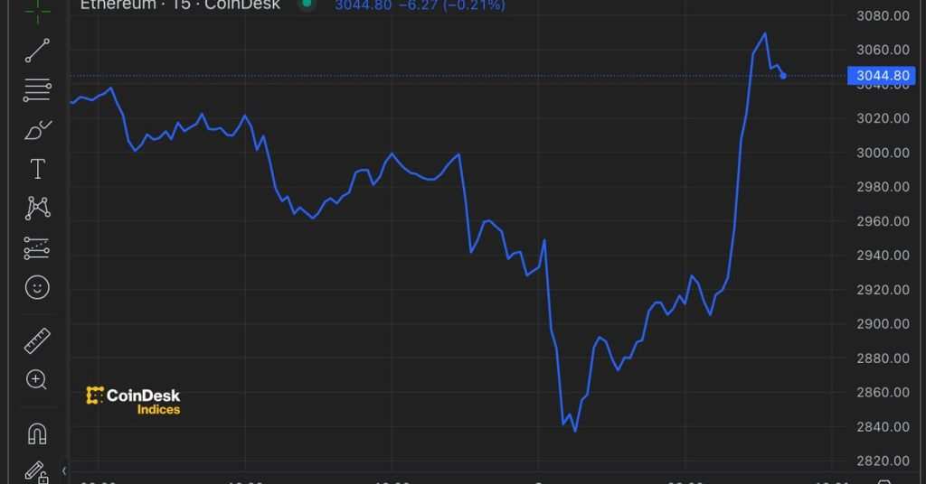 Ether Climbs Back Over $3,000 as Sellers Shows Signs of Fatigue Ahead of ETF Launch