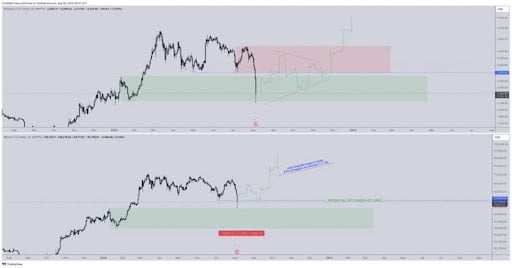 Discover Which Cryptocurrency Bounces Back Quickest