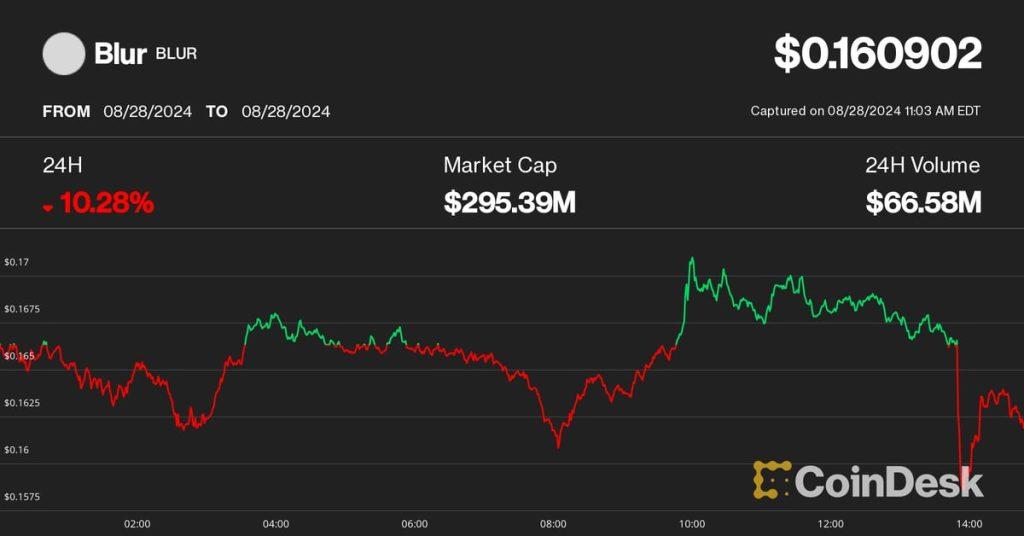 Discover How SEC's Notice to OpenSea Shakes Up Blur and Tensor Token Prices