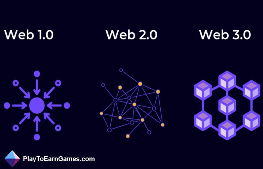 Da Web 1.0 à Web 3.0
